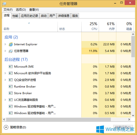 大神解决win8系统开机自动启动任务管理器的措施