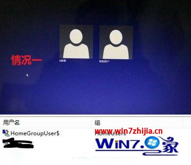 小编为你讲授win8系统删除用户账户中的HomeGroupUser$账户的操作教程