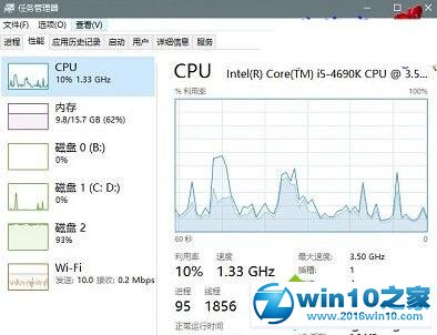 win10系统CPU占用率曲线图变成两条线了的解决方法