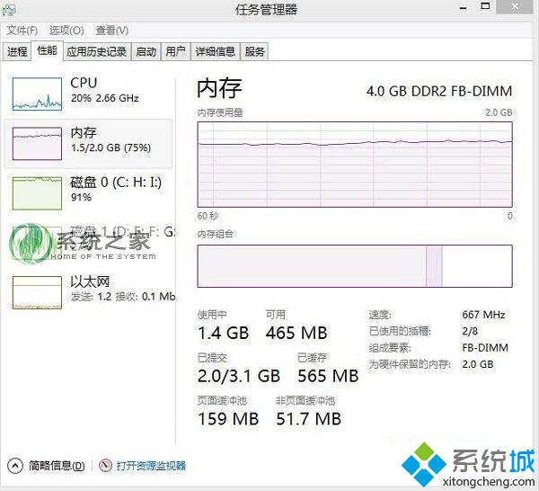 技术员讲诉win8系统安装4GB内存却只有2GB内存可用的图文步骤