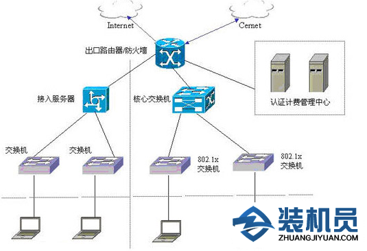 大师分析xp系统802.1X工作的操作办法