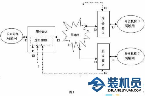 技术编辑应对xp系统实现高效安全的VPN连接的还原技巧