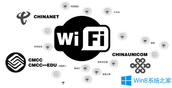 给你传授win8系统更新后无法连接WiFi热点的具体办法