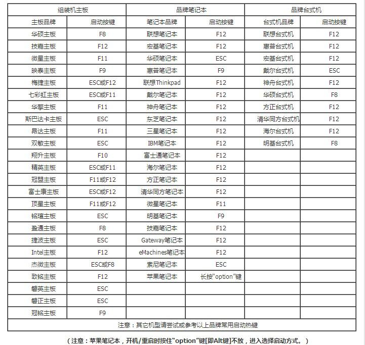 手把手设置win8系统进入bios界面的方法介绍