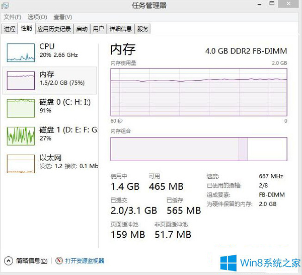 怎么恢复win8系统调整为硬件保留的内存的解决技巧