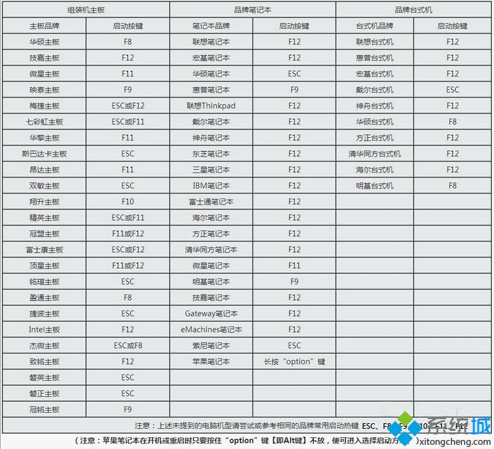 小编应对xp系统设置开机从U盘启动的设置方案.