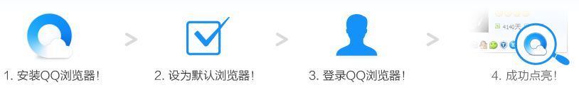 帮您处理win10系统qq浏览器点亮图标的详细方法