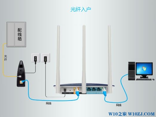 大神为你分析win10系统Tplink wtr9200路由器上网设置的图文教程