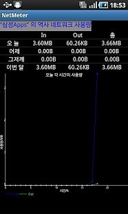 NetMeter网络流量监测