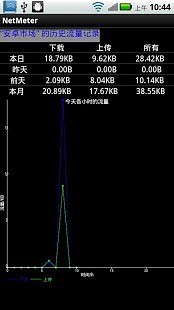 NetMeter网络流量监测