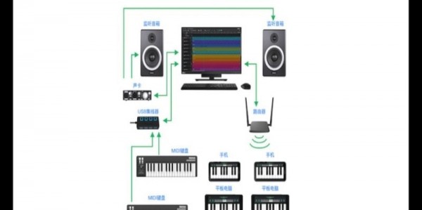 SoundBug音乐制作