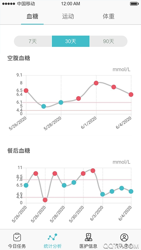 大爱百医